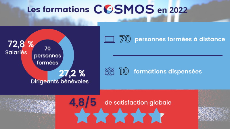 L'organisme de formation du COSMOS | COSMOS