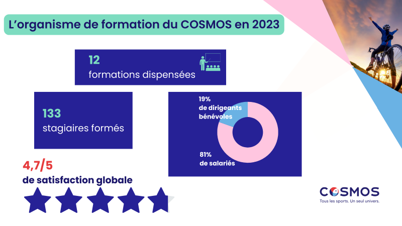 L'organisme de formation du COSMOS | COSMOS