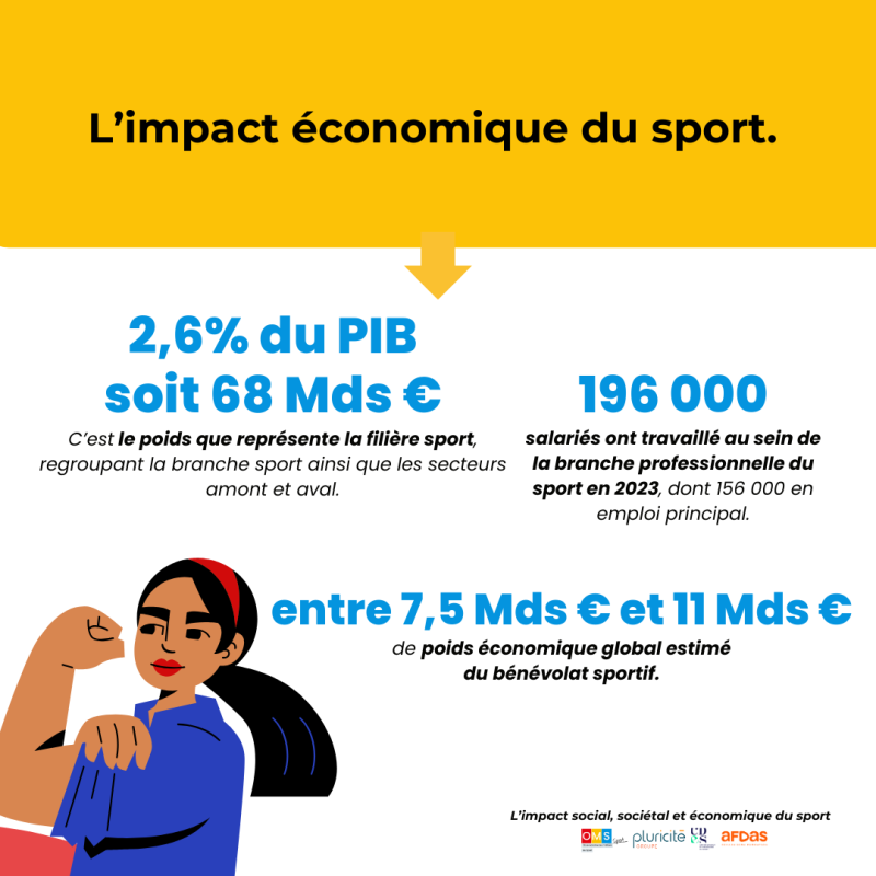 impact économique du sport