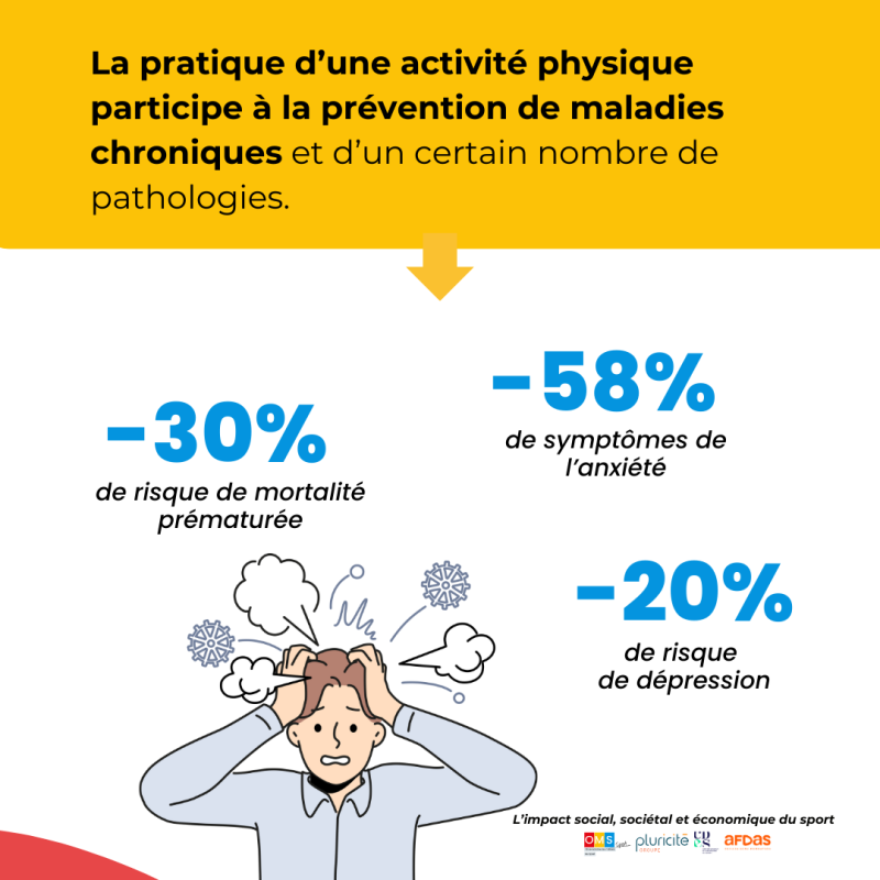 impact santé mentale et physique
