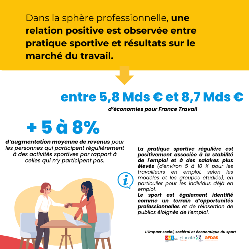 impact carrières professionnelles