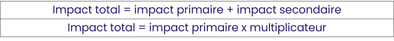 calcul impact